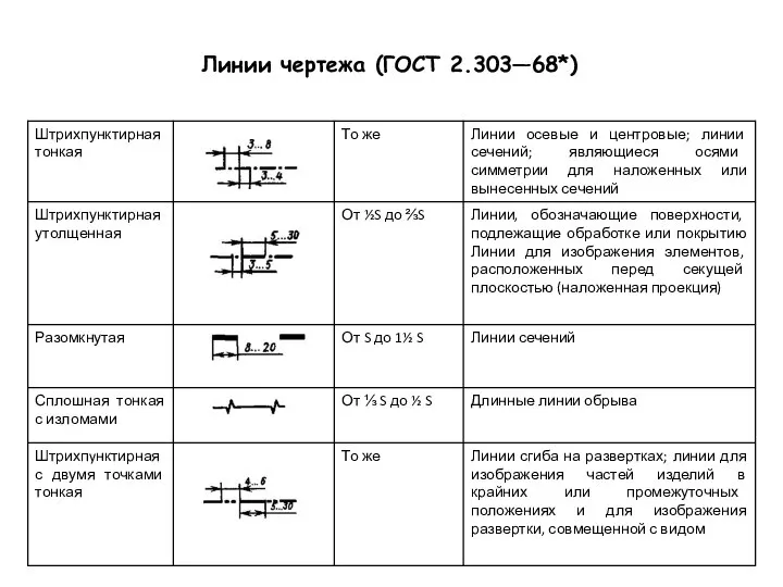 Линии чертежа (ГОСТ 2.303—68*)