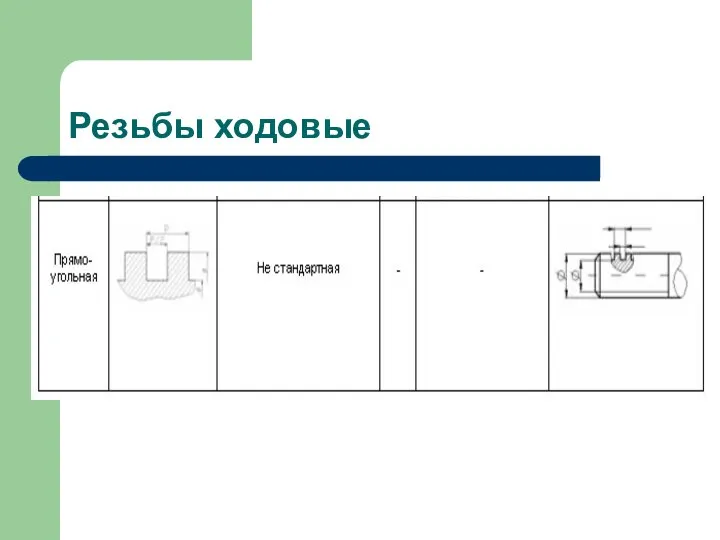 Резьбы ходовые