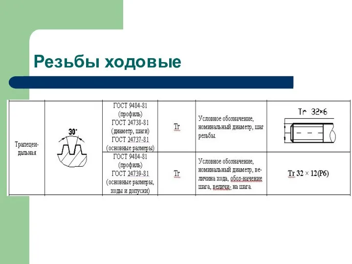 Резьбы ходовые