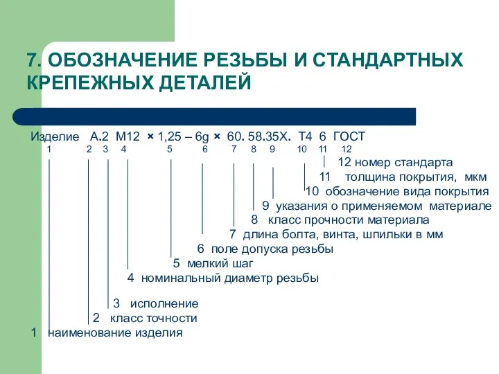 Изделие А.2 М12 × 1,25 – 6g × 60. 58.35Х. Т4