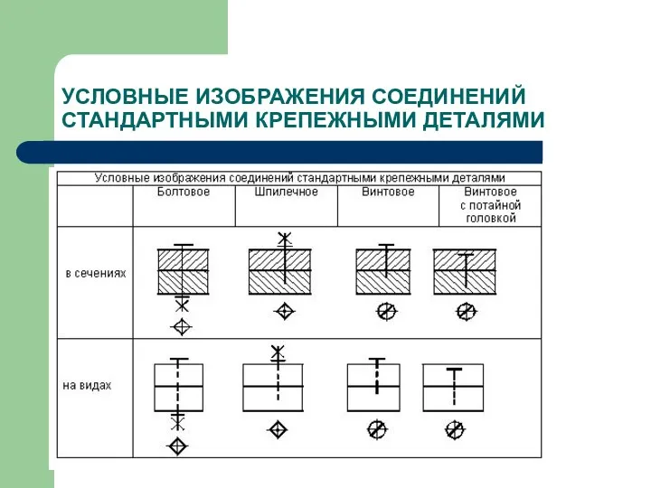 УСЛОВНЫЕ ИЗОБРАЖЕНИЯ СОЕДИНЕНИЙ СТАНДАРТНЫМИ КРЕПЕЖНЫМИ ДЕТАЛЯМИ