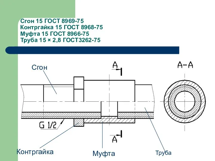 Сгон 15 ГОСТ 8969-75 Контргайка 15 ГОСТ 8968-75 Муфта 15 ГОСТ