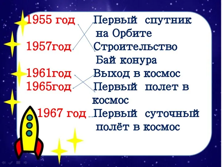 1955 год Первый спутник на Орбите 1957год Строительство Байконура 1961год Выход