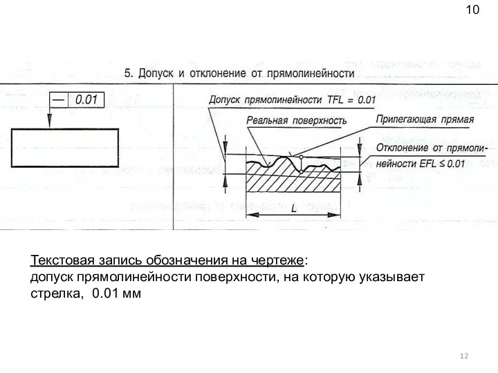 Текстовая запись обозначения на чертеже: допуск прямолинейности поверхности, на которую указывает стрелка, 0.01 мм 10