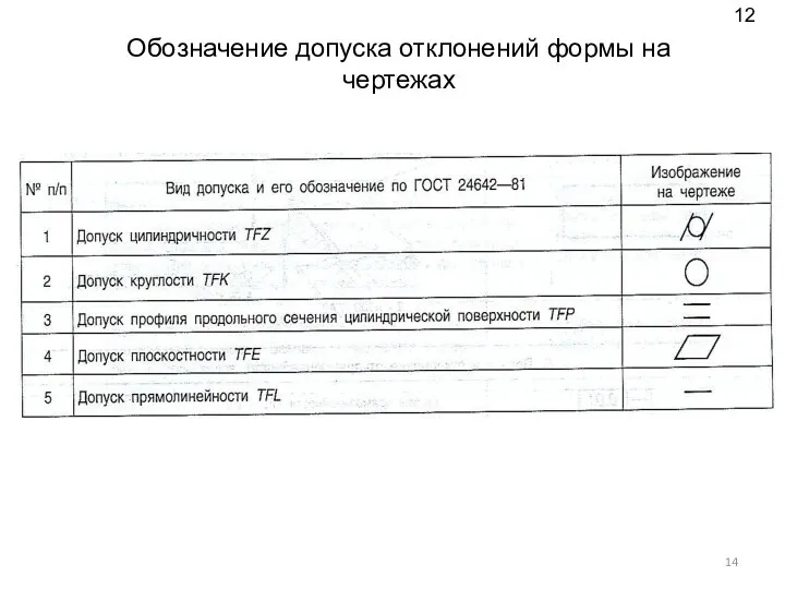 Обозначение допуска отклонений формы на чертежах 12