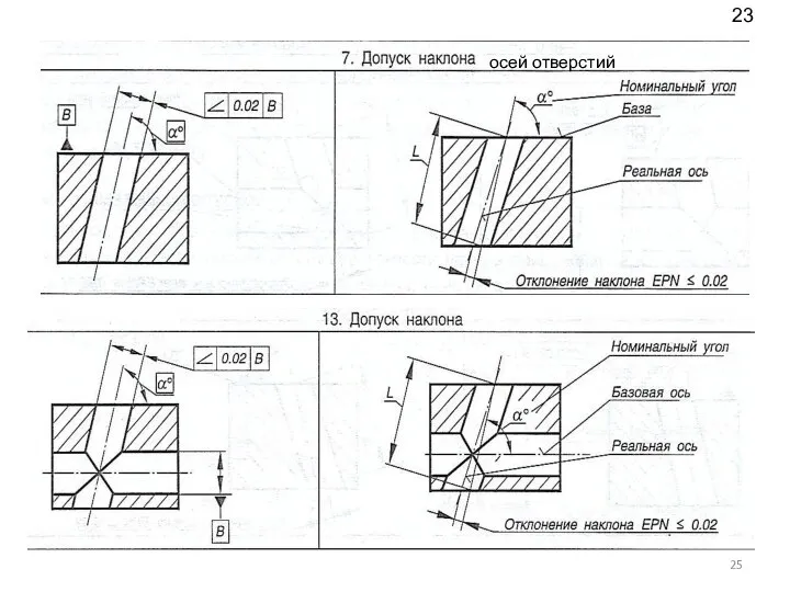 осей отверстий 23