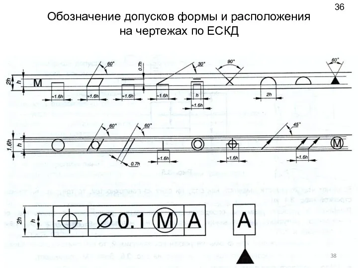 Обозначение допусков формы и расположения на чертежах по ЕСКД 36