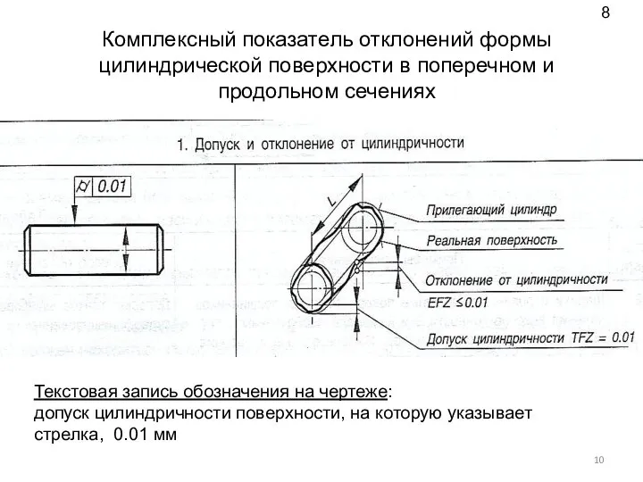 Комплексный показатель отклонений формы цилиндрической поверхности в поперечном и продольном сечениях