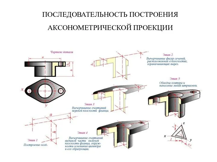 ПОСЛЕДОВАТЕЛЬHОСТЬ ПОСТРОЕНИЯ АКСОHОМЕТPИЧЕСКОЙ ПРОЕКЦИИ