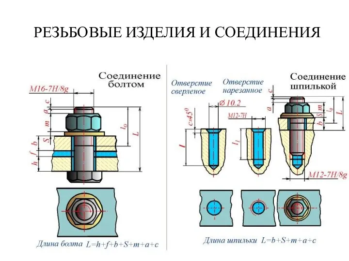 РЕЗЬБОВЫЕ ИЗДЕЛИЯ И СОЕДИНЕНИЯ