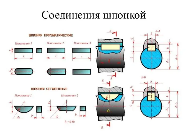 Соединения шпонкой