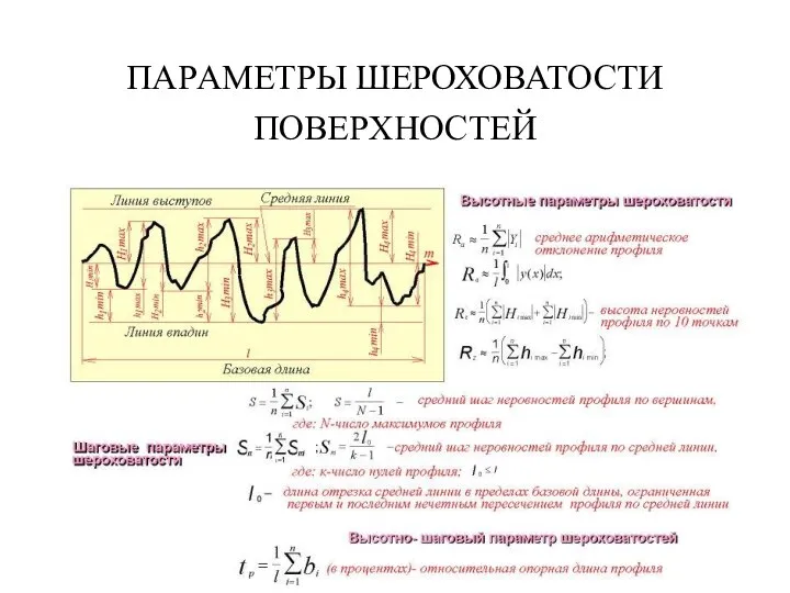 ПАPАМЕТPЫ ШЕPОХОВАТОСТИ ПОВЕPХHОСТЕЙ