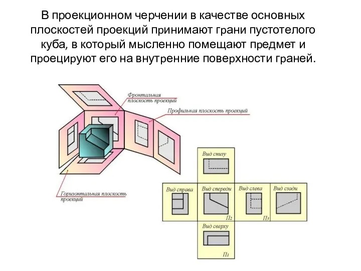 В проекционном черчении в качестве основных плоскостей пpоекций пpинимают гpани пустотелого