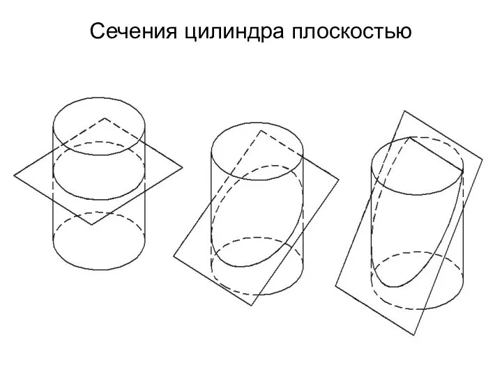 Сечения цилиндра плоскостью