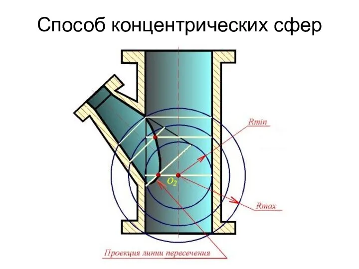 Способ концентрических сфер