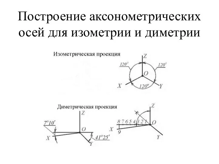 Построение аксонометрических осей для изометрии и диметрии