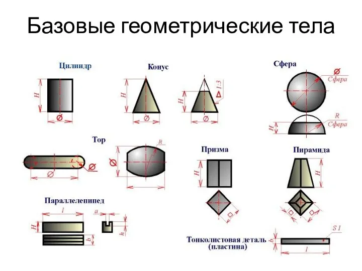 Базовые геометрические тела