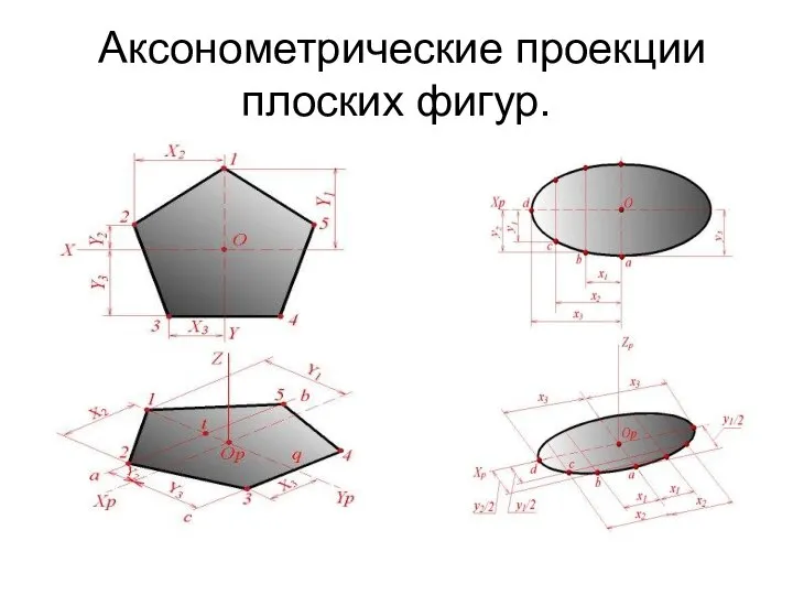 Аксонометрические проекции плоских фигур.