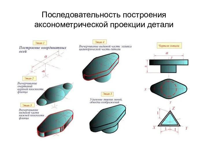 Последовательность построения аксонометрической проекции детали