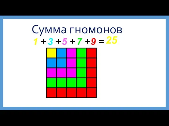 Сумма гномонов 1 + 3 + 5 + 7 + 9 = 25