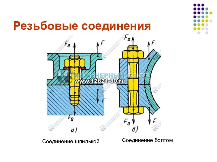 Резьбовые соединения Соединение шпилькой Соединение болтом