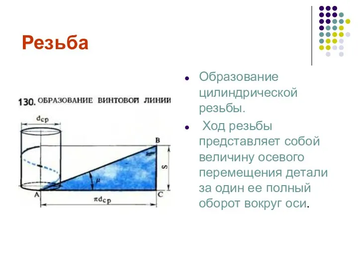 Резьба Образование цилиндрической резьбы. Ход резьбы представляет собой величину осевого перемещения