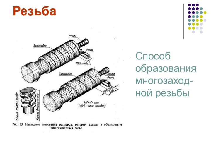 Резьба Способ образования многозаход-ной резьбы