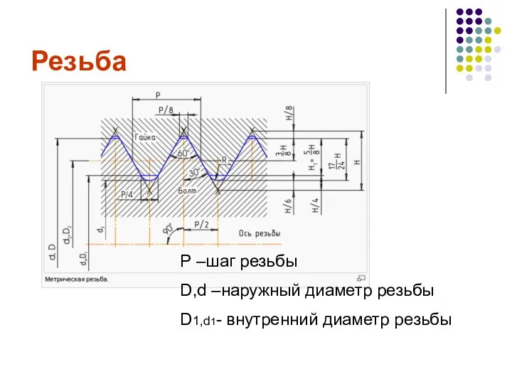 Резьба Р –шаг резьбы D,d –наружный диаметр резьбы D1,d1- внутренний диаметр резьбы