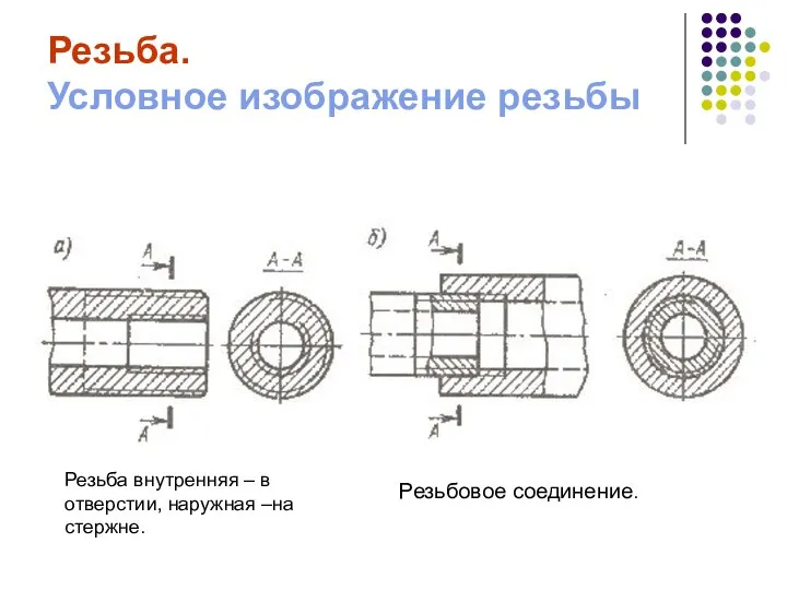 Резьба. Условное изображение резьбы Резьба внутренняя – в отверстии, наружная –на стержне. Резьбовое соединение.