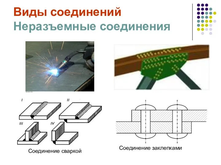 Виды соединений Неразъемные соединения Соединение заклепками Соединение сваркой