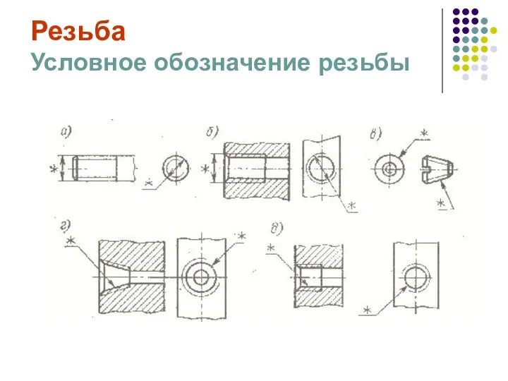 Резьба Условное обозначение резьбы