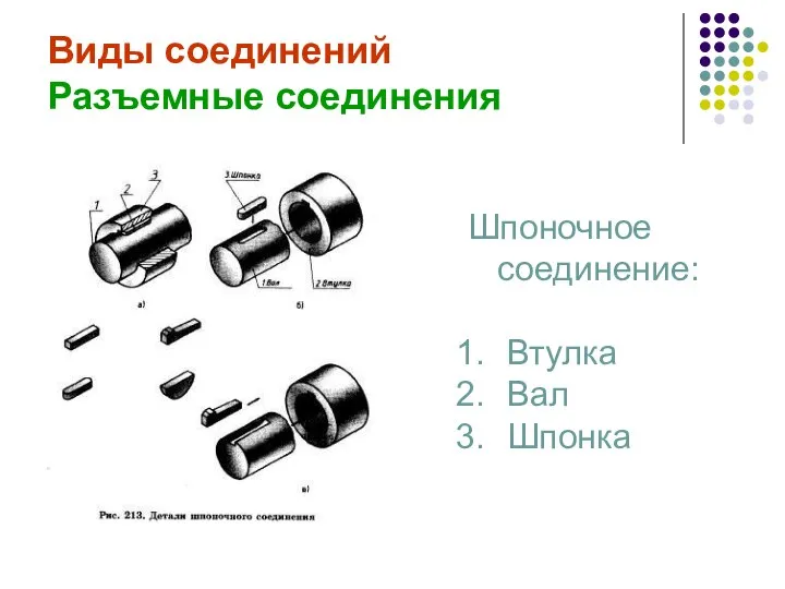 Виды соединений Разъемные соединения Шпоночное соединение: Втулка Вал Шпонка