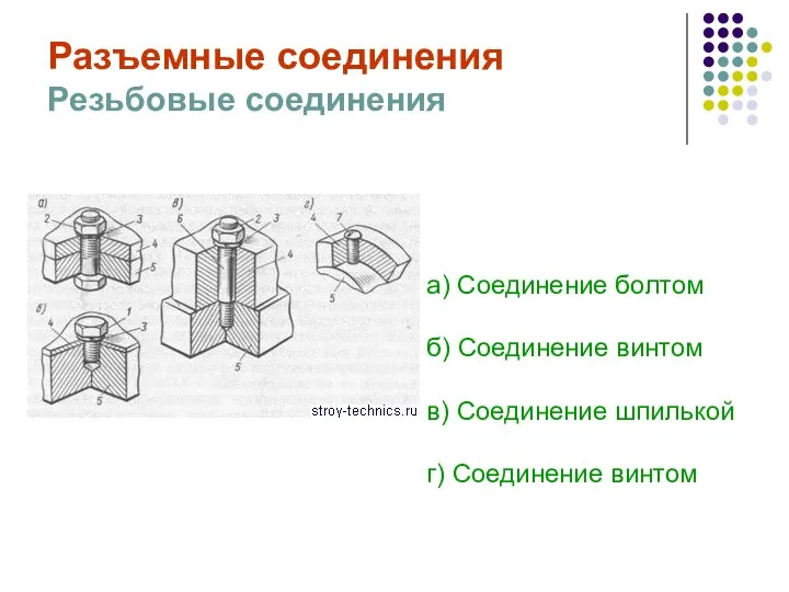 Разъемные соединения Резьбовые соединения а) Соединение болтом б) Соединение винтом в) Соединение шпилькой г) Соединение винтом