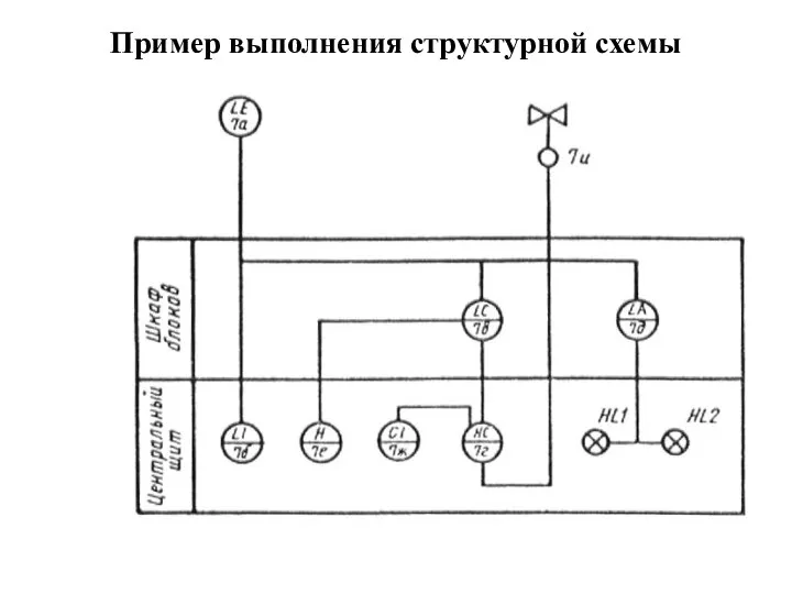 Пример выполнения структурной схемы