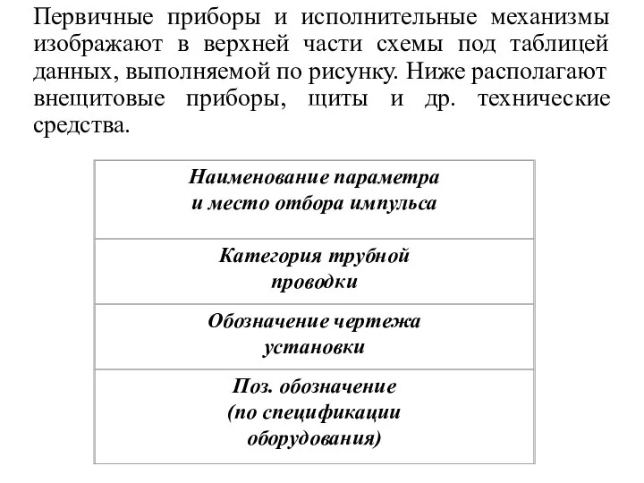 Первичные приборы и исполнительные механизмы изображают в верхней части схемы под