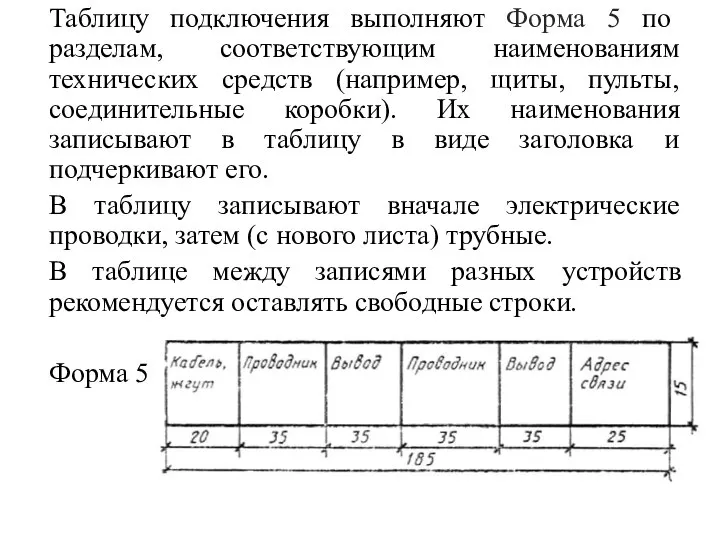 Таблицу подключения выполняют Форма 5 по разделам, соответствующим наименованиям технических средств