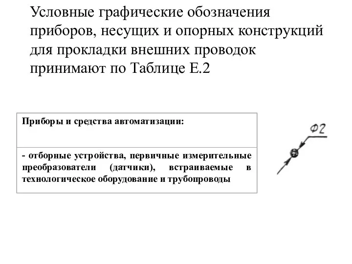 Условные графические обозначения приборов, несущих и опорных конструкций для прокладки внешних проводок принимают по Таблице Е.2