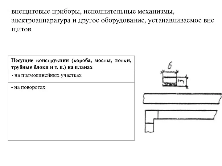 внещитовые приборы, исполнительные механизмы, электроаппаратура и другое оборудование, устанавливаемое вне щитов