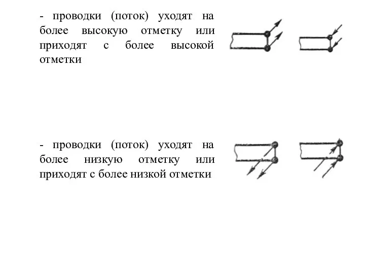 - проводки (поток) уходят на более высокую отметку или приходят с