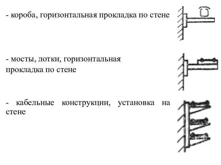 - короба, горизонтальная прокладка по стене - мосты, лотки, горизонтальная прокладка