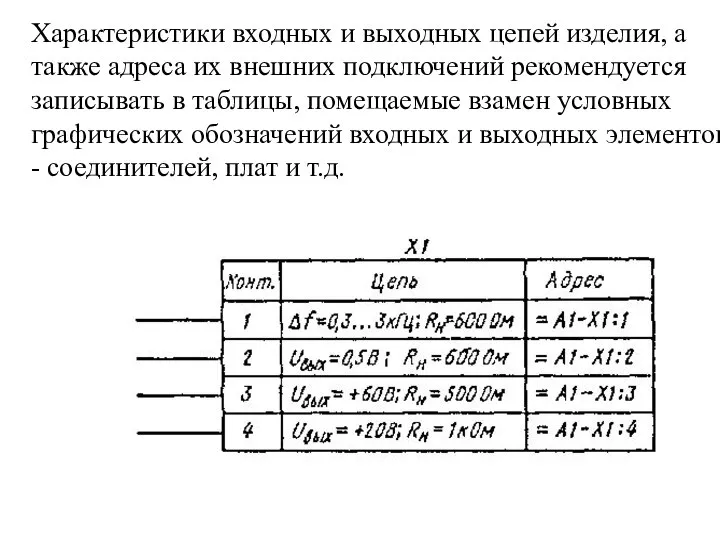 Характеристики входных и выходных цепей изделия, а также адреса их внешних