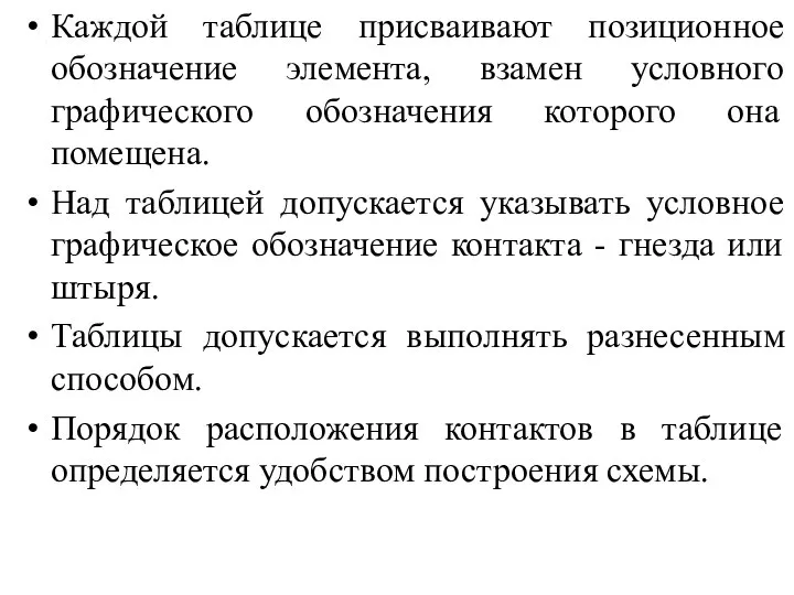 Каждой таблице присваивают позиционное обозначение элемента, взамен условного графического обозначения которого