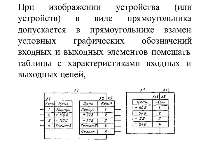 При изображении устройства (или устройств) в виде прямоугольника допускается в прямоугольнике