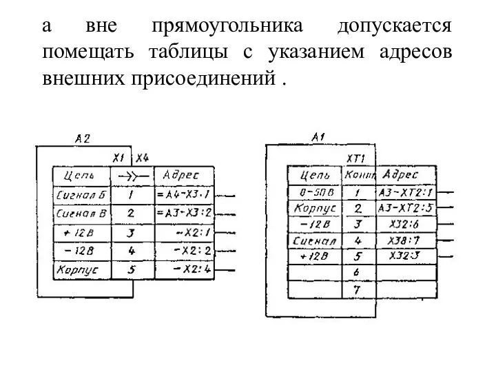 а вне прямоугольника допускается помещать таблицы с указанием адресов внешних присоединений .