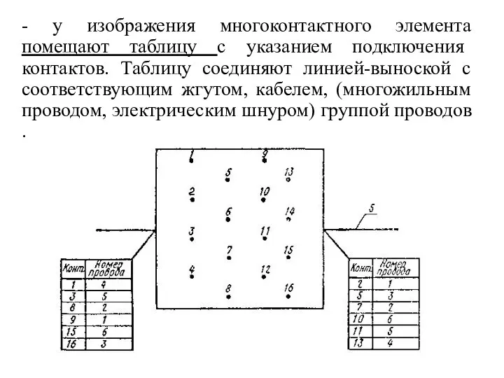 - у изображения многоконтактного элемента помещают таблицу с указанием подключения контактов.