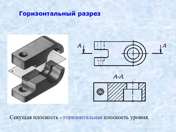 Горизонтальный разрез Секущая плоскость - горизонтальная плоскость уровня.