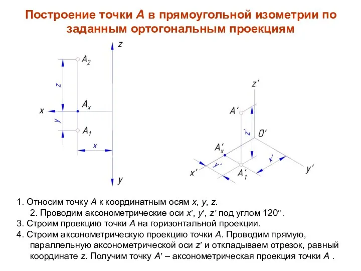 1. Относим точку А к координатным осям x, y, z. 2.