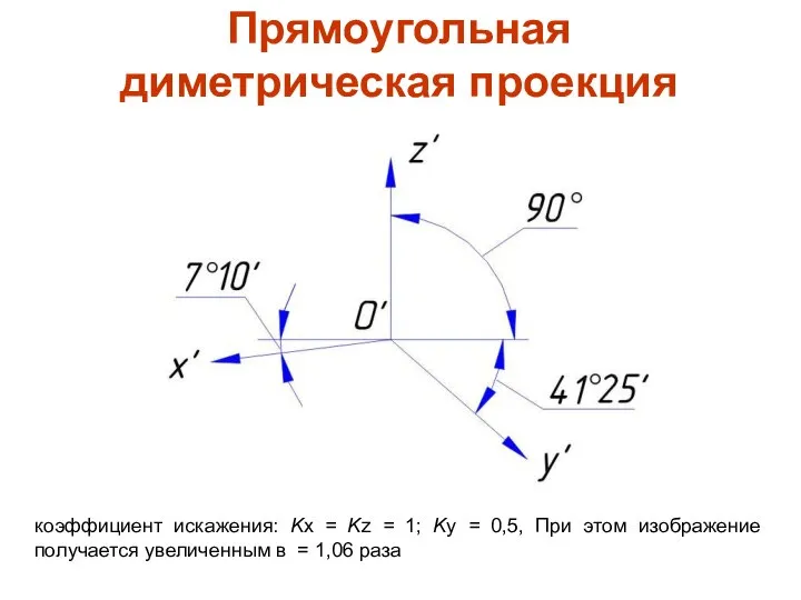 Прямоугольная диметрическая проекция коэффициент искажения: Kx = Kz = 1; Ky