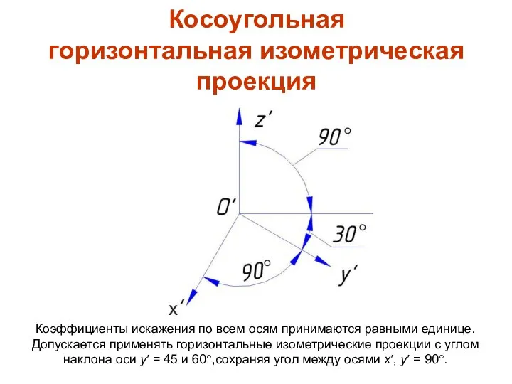 Косоугольная горизонтальная изометрическая проекция Коэффициенты искажения по всем осям принимаются равными