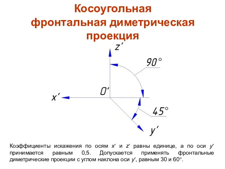 Коэффициенты искажения по осям x′ и z′ равны единице, а по